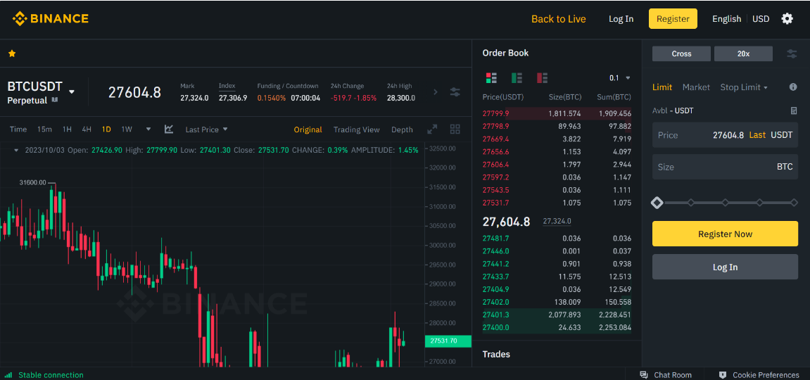 Binance testnet platform