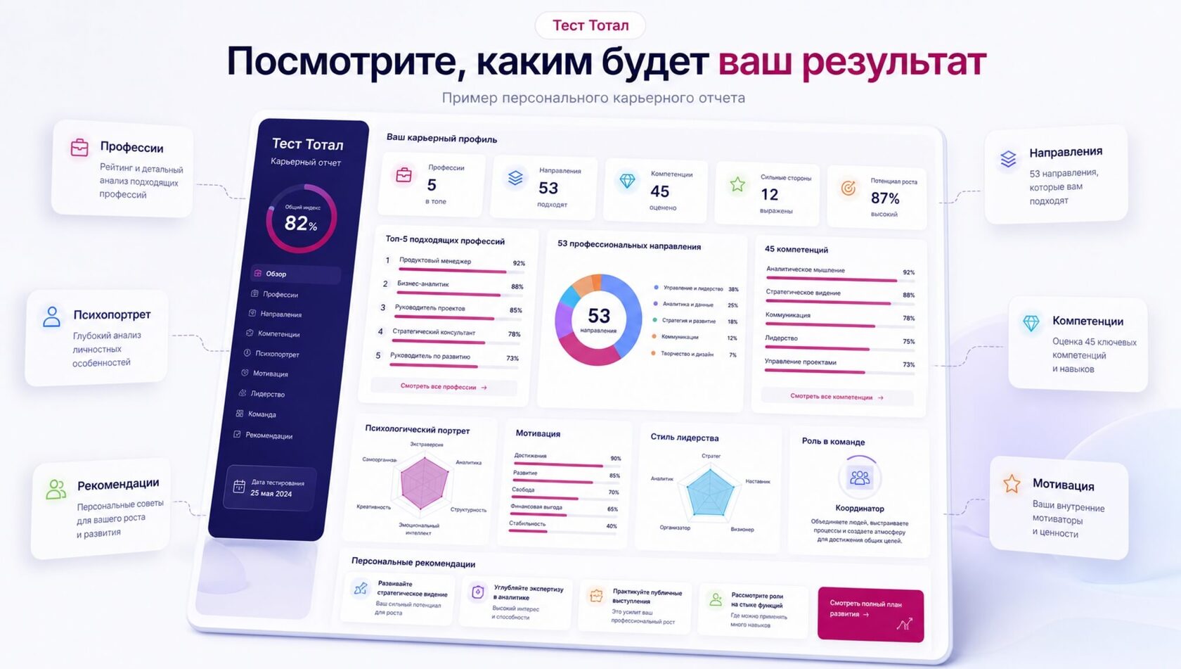 Mockup PDF-отчета: графики, шкалы компетенций, рейтинг профессий, психологический профиль, рекомендации