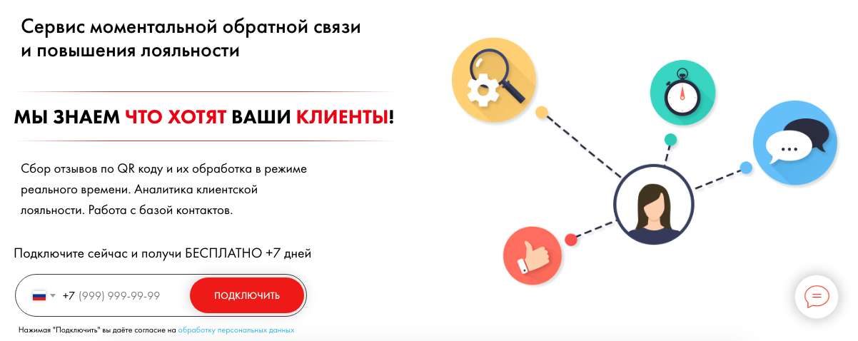 Как подключить лояльность. Сервис обратной связи. Сервис по сбору обратной связи. Обратная связь по сервису. Аналитика обратной связи.
