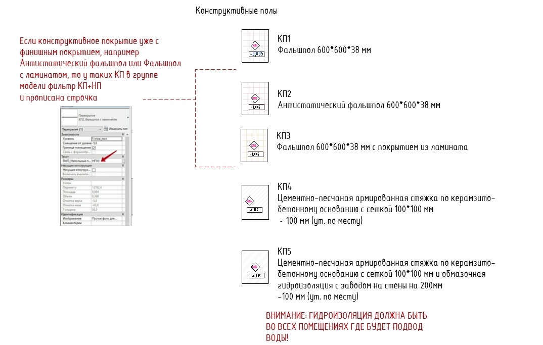 Шаблон проекта ревит гост