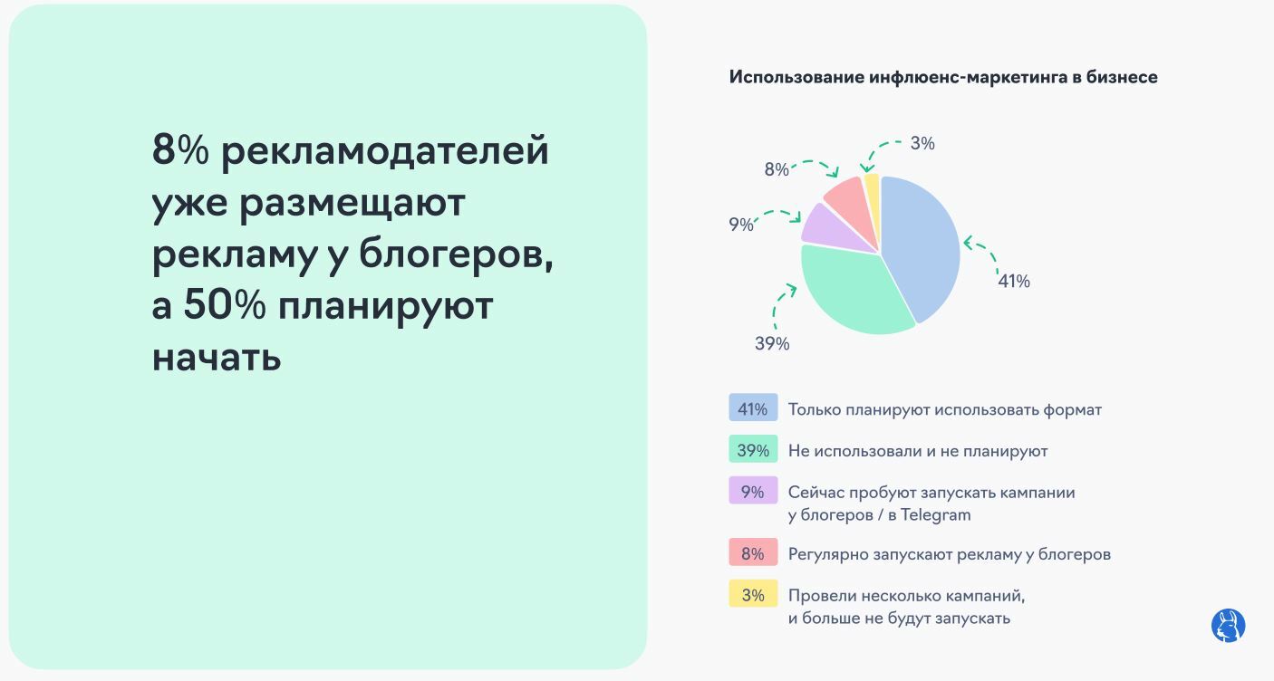 Маркетинговые исследования: 7 главных исследований за август 2022