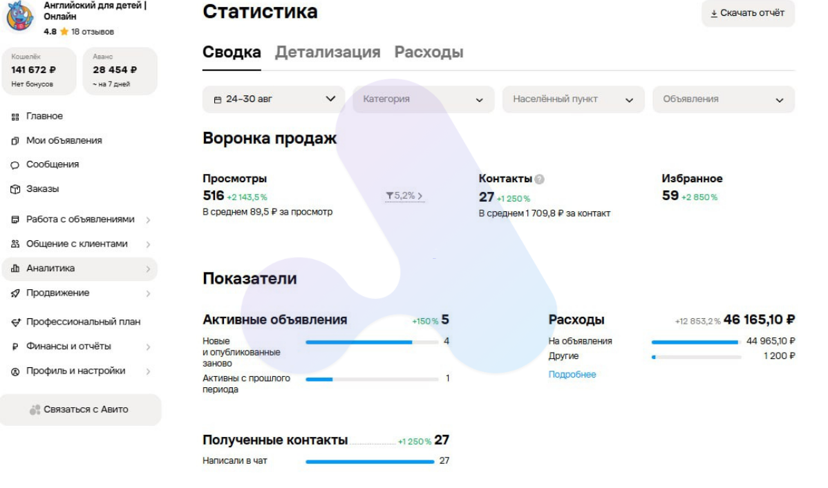 Статистика недели 24-30 августа: 27 контактов