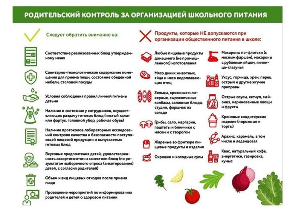 План мероприятий по организации питания в школе