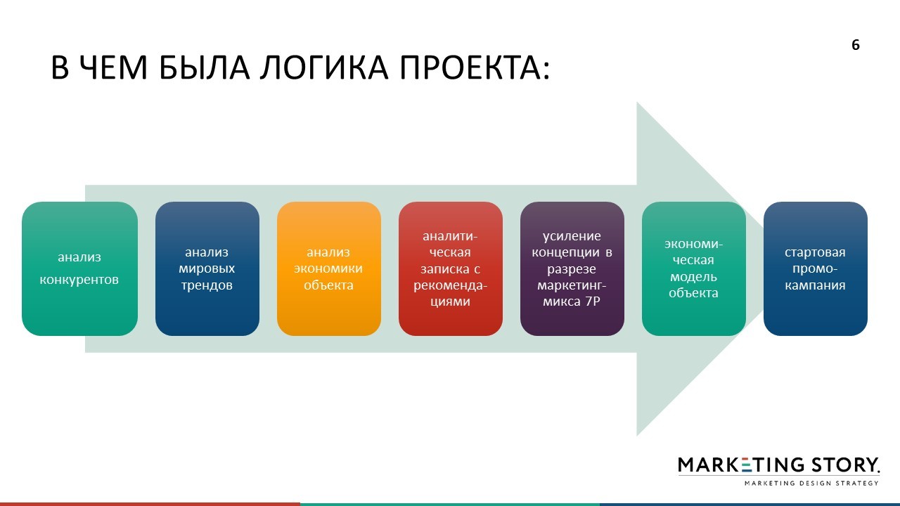 Зачем вам маркетинг? Ошибки, которые можно было избежать