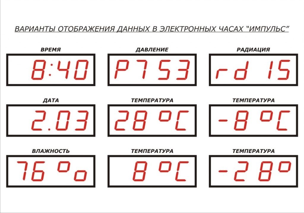 Почему отключились часы. Обозначения на электронных часах. Электронное табло. Показатели электронных часов. Часы вторичные электронные.