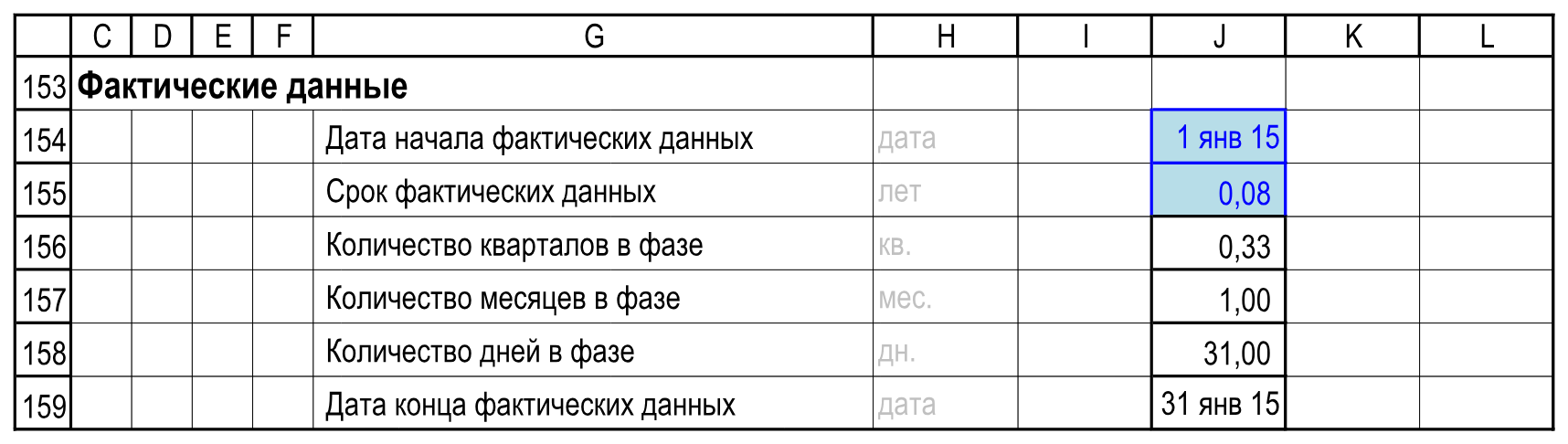 Фактические данные охватывают один месяц с 1 по 31 января 2015