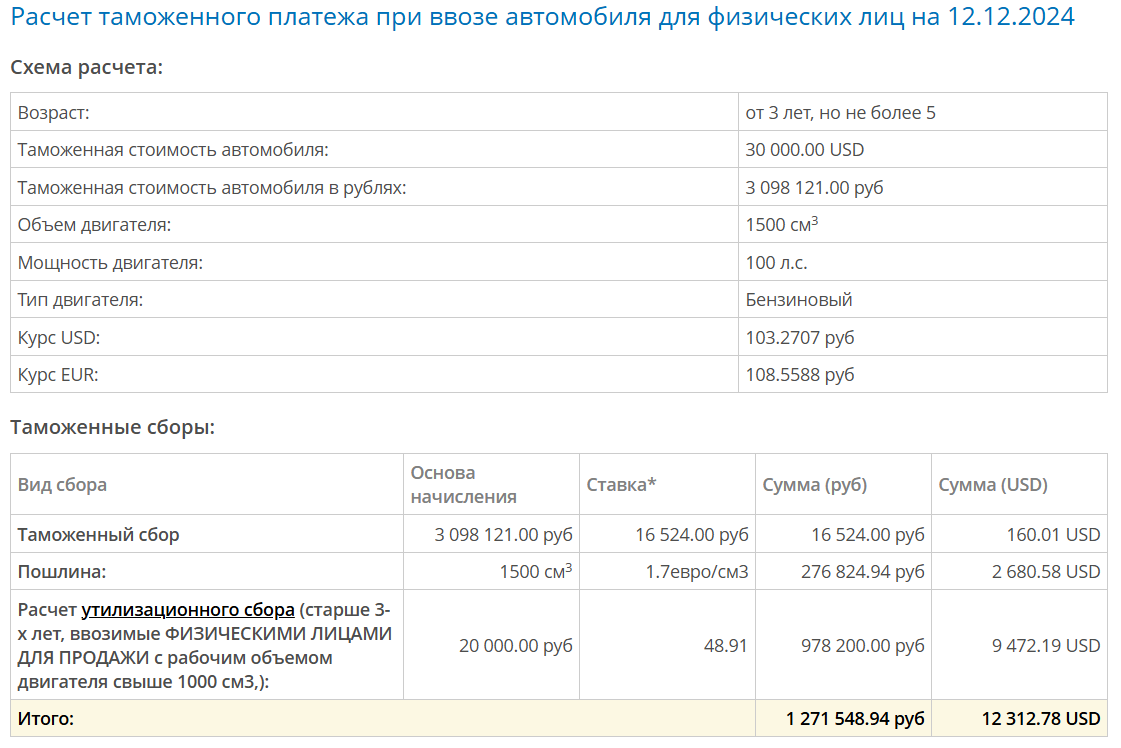 Расчет таможенных пошлин