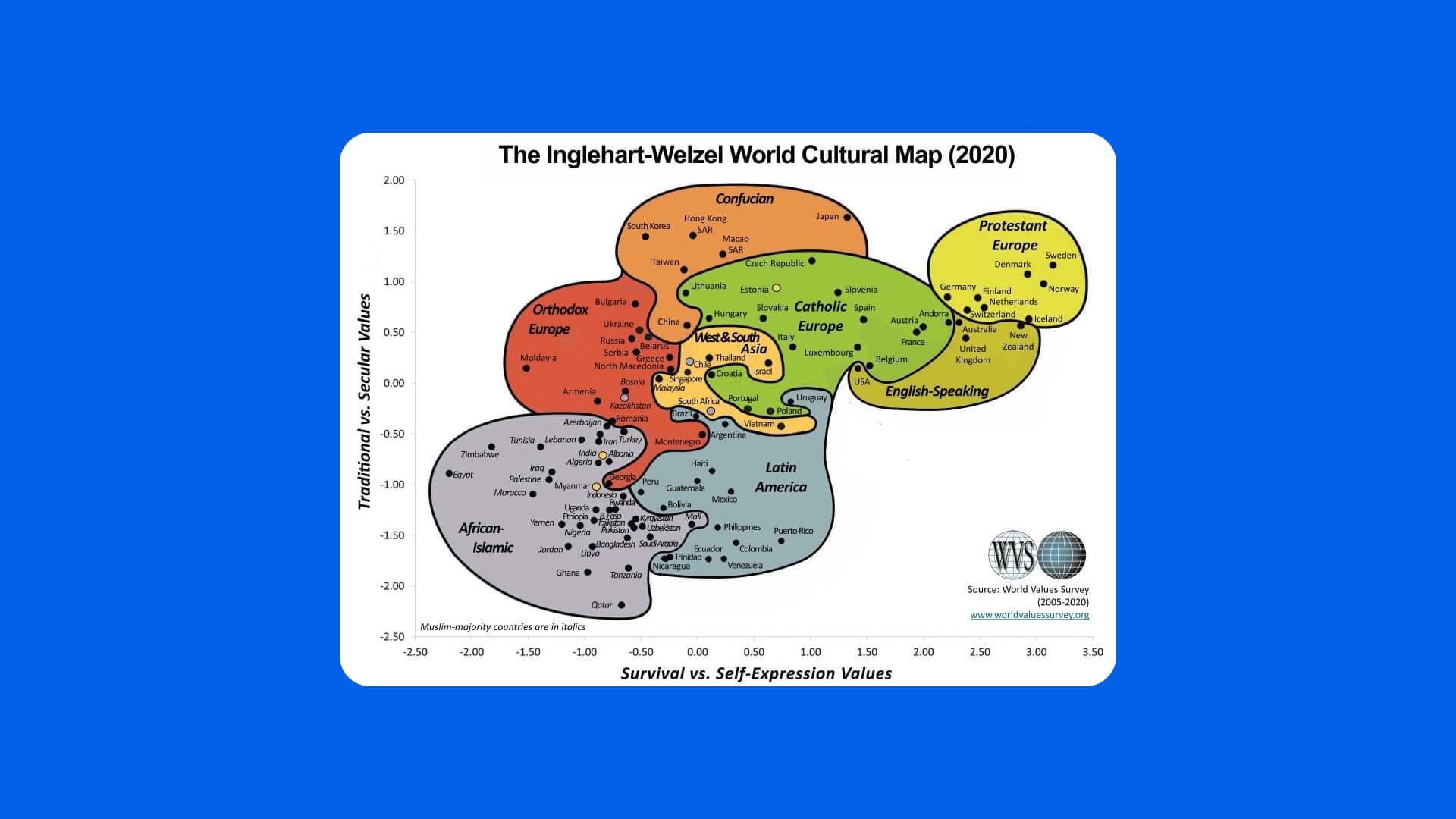 Карта мировых культурных ценностей Инглхарта–Вельцеля (2020): расположение стран по осям традиционные vs. секулярно-рациональные ценности и ценности выживания vs. самовыражения