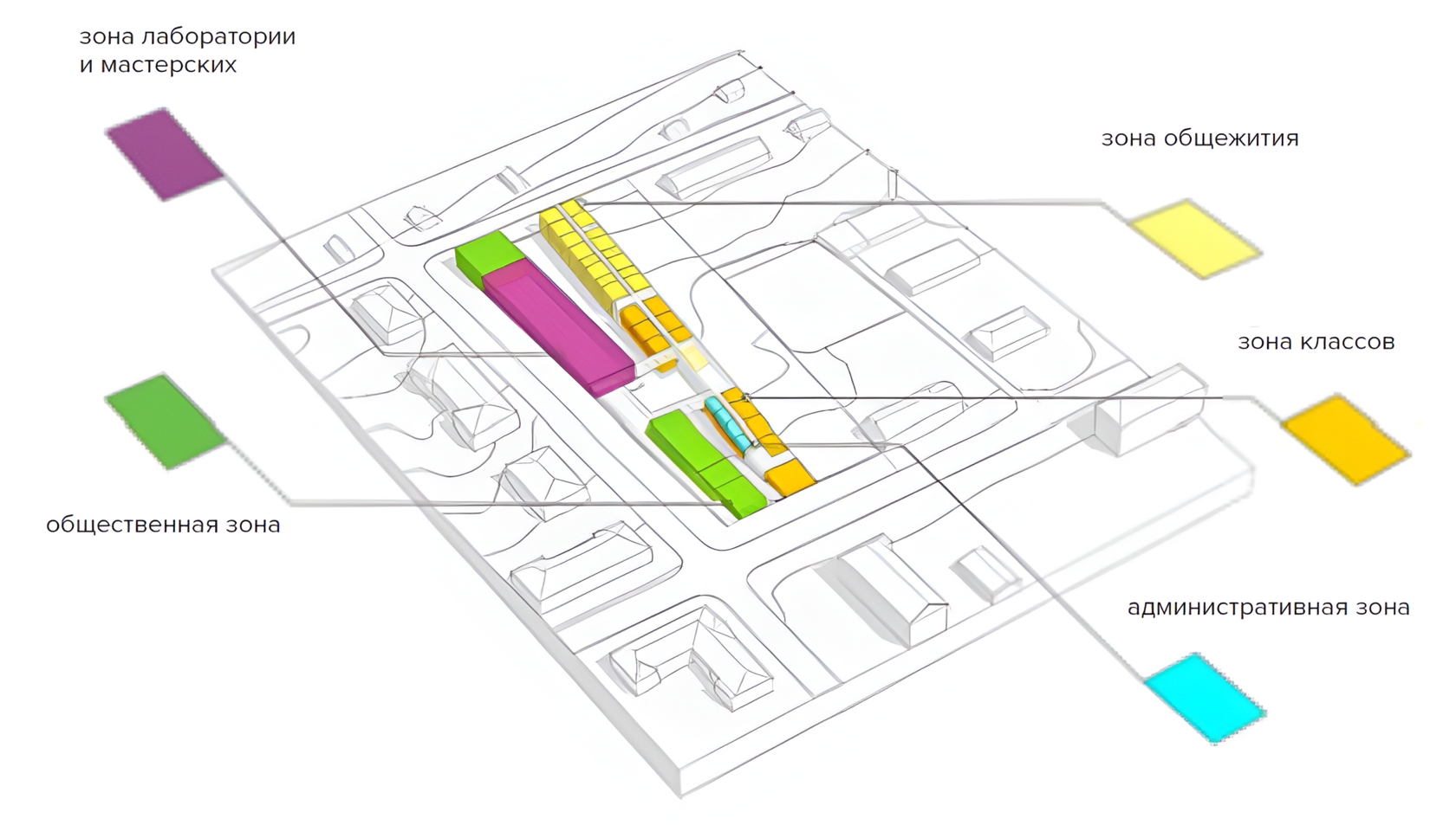 Функциональное зонирование Комплекса горно-технологического техникума