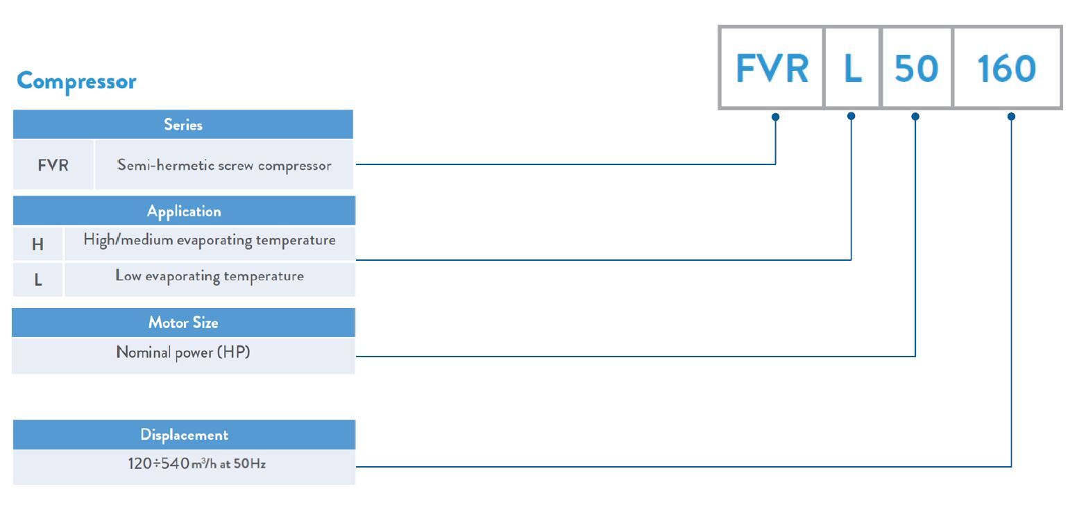 C-SBP160H38K C-SBP180H38K C-SBP205H38K C-SCP315H38M C-SCP360H38M C-SCP400H38M C-SCP420H38M C-SCP510H38B C-SBP170H38Q C-SBP205H38Q C-SCP270H38Q C-SCP315H38Q C-SCP360H38Q C-SCP435H38Q 5CC171SA02 5CD067ZA02 5CD081ZA02