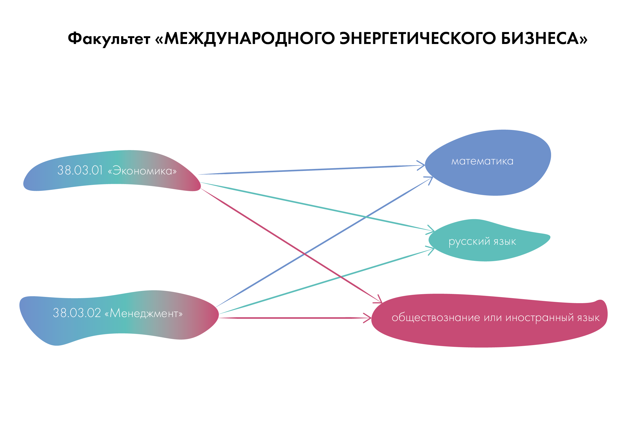 Программа обучения энергетика