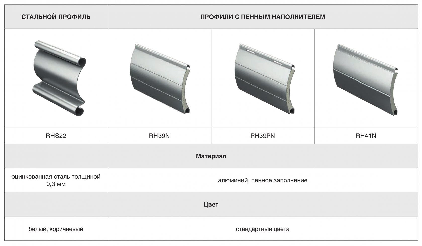 Профиль прайс лист