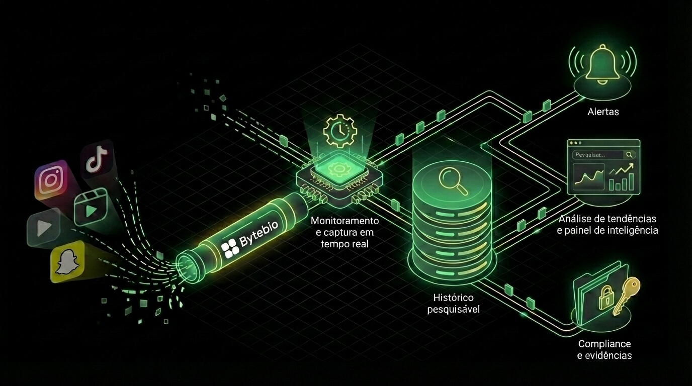 Story Monitoring (Clipping 2.0) - Bytebio