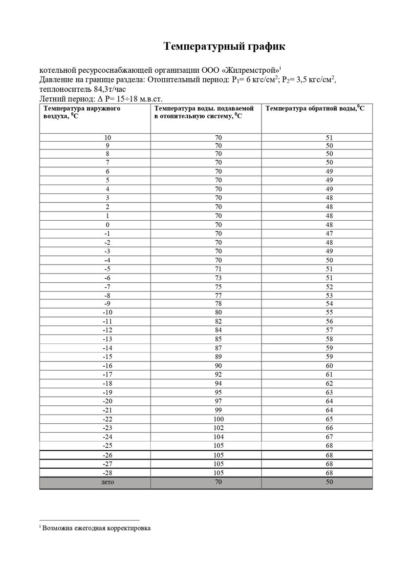 Работа котельной