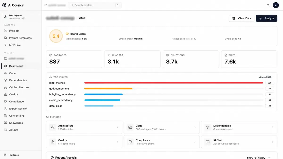 AI Council — дашборд проекта: health score, метрики, анализ архитектуры