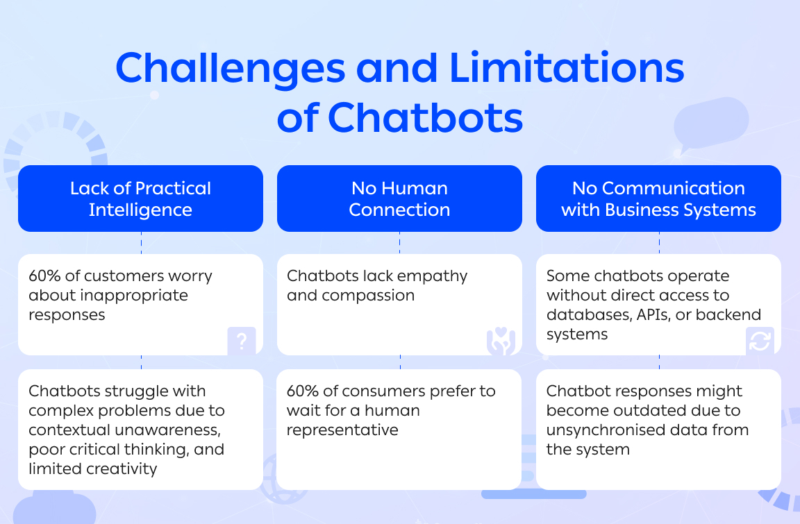 What Is a Chatbot? Exploring Basics, Benefits, and Creation | Borzo Blog
