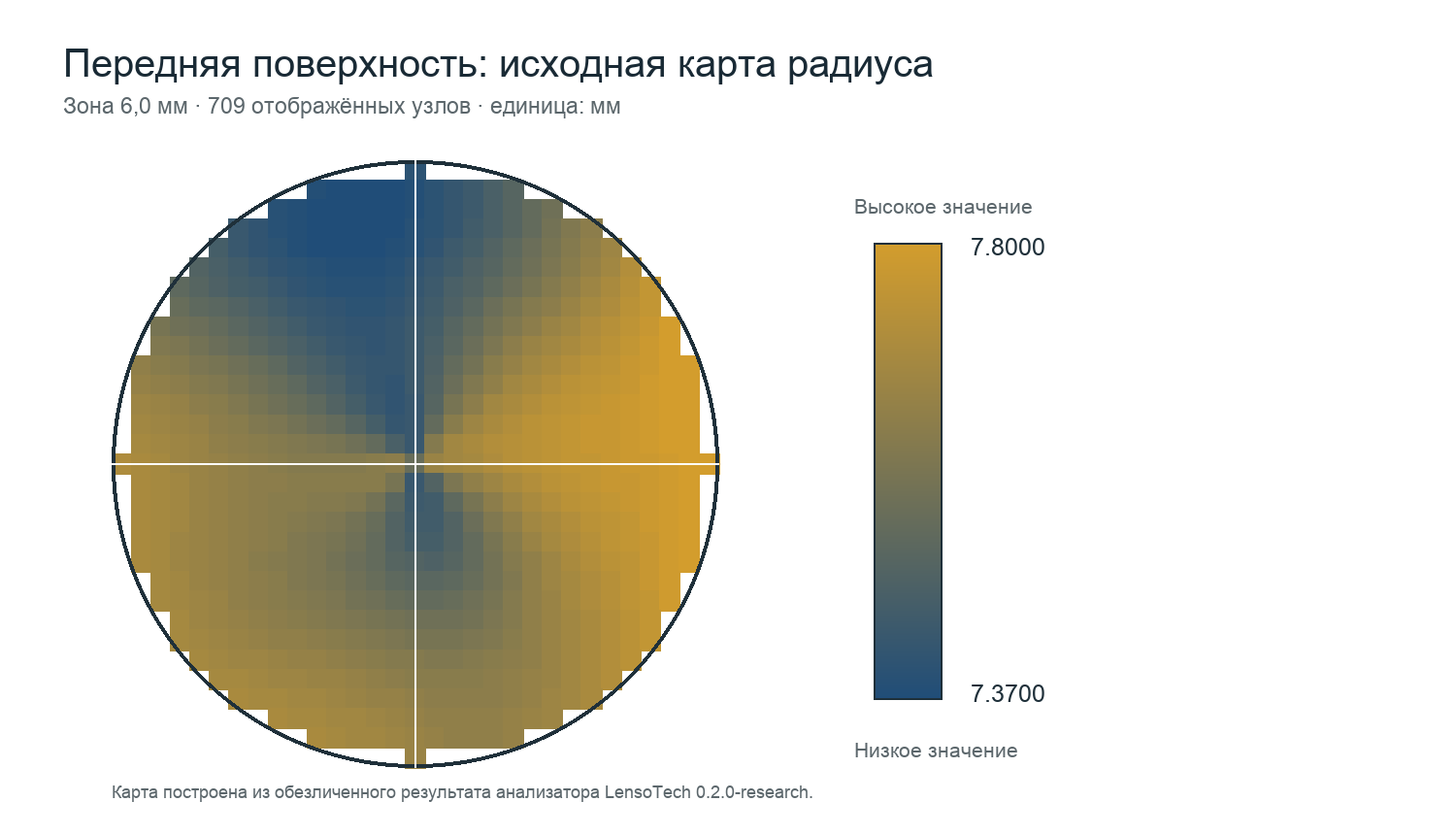Карта радиуса передней поверхности роговицы, обработанная в исследовательском прототипе