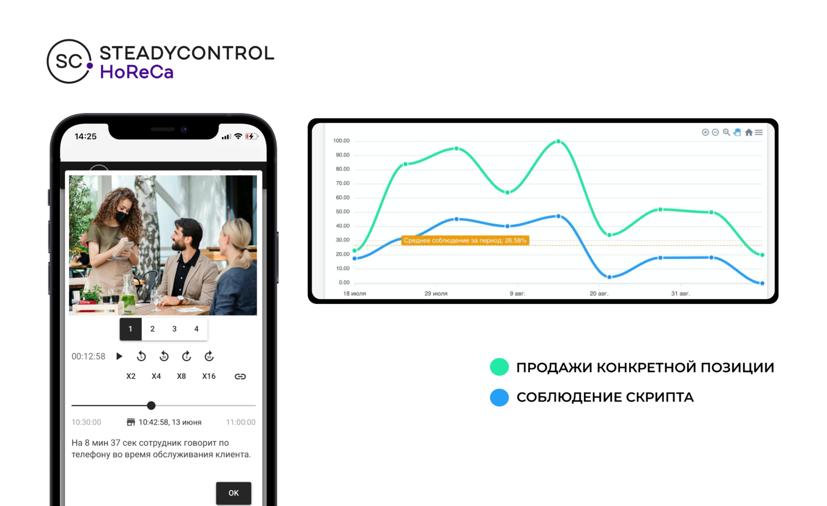 Автоматизированные программа STEADYCONTROL для ресторана.