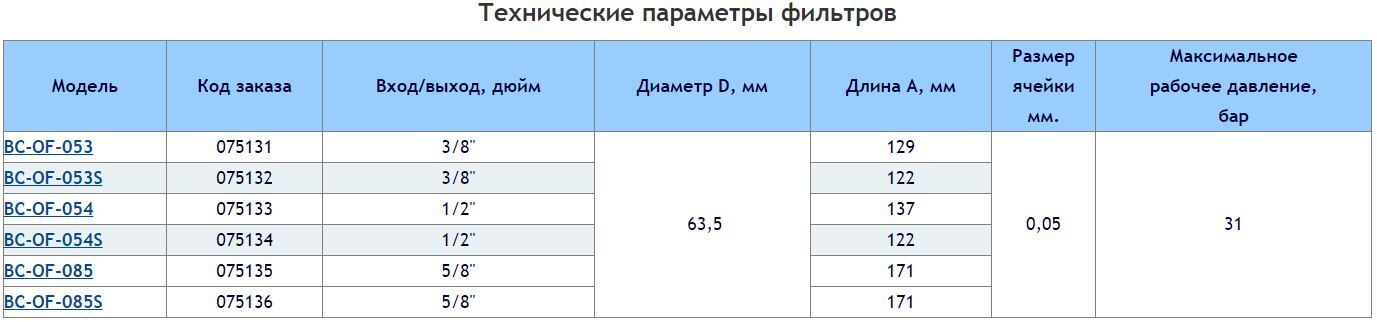 BC-OF-053 BC-OF-053S BC-OF-054 BC-OF-054S BC-OF-085 BC-OF-085S