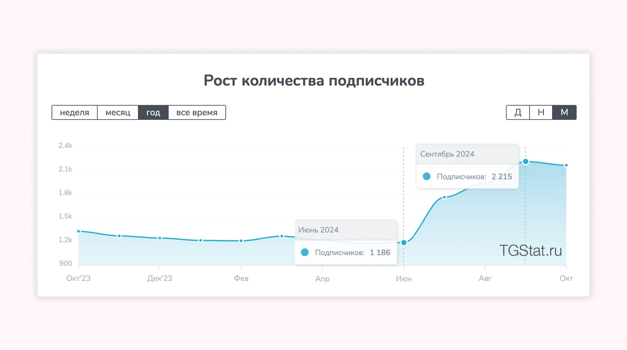 чат-бот для подбора персонала, чат-бот для кадрового агентства, бот для рекрутинга, Telegram-бот для вакансий, бот для найма сотрудников, автоматизация подбора персонала, автоматизация рекрутинга, бот для откликов на вакансии, сбор откликов через чат-бот, воронка найма в Telegram, бот для HR, чат-бот для HR-отдела, бот для обработки кандидатов, бот для сбора заявок на работу, Telegram-бот для подбора сотрудников, автоматизация найма сотрудников, бот для закрытого Telegram-канала, приветственный бот Telegram, разработка чат-бота, разработка чат-бота Telegram, создание чат-бота, заказать чат-бота, сделать чат-бота, разработка ботов для бизнеса, чат-бот под ключ, внедрение чат-бота в бизнес, автоматизация бизнеса с помощью чат-бота, сценарии чат-ботов