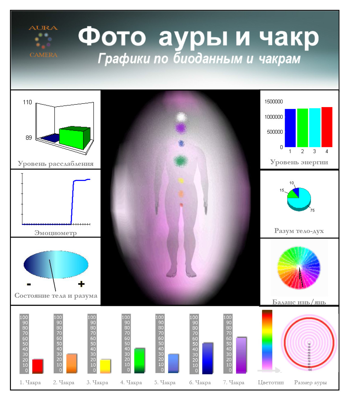 Белый цвет ауры