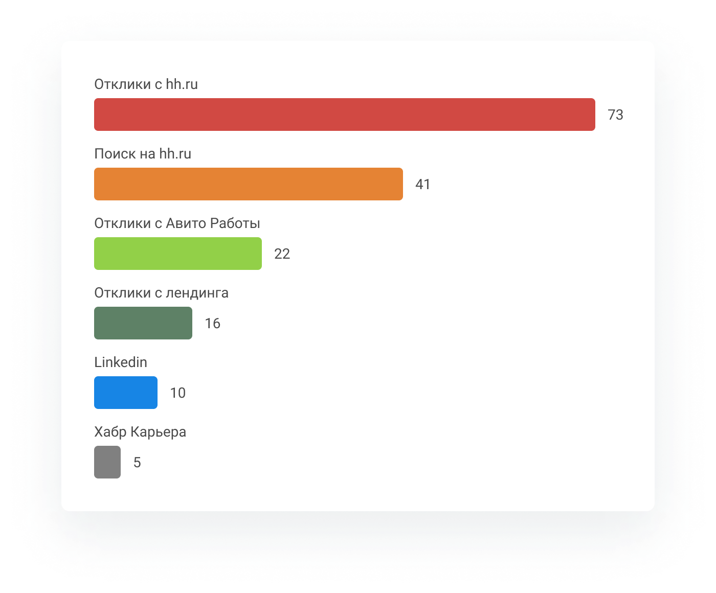 Хранение и ведение базы резюме, автоматический импорт вакансий и ...