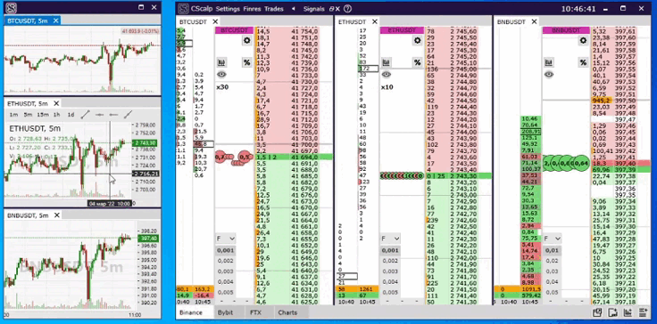 cscalp, cscalp charts, cscalp release, cscalp docking, cscalp bybit, cscalp bybit futures