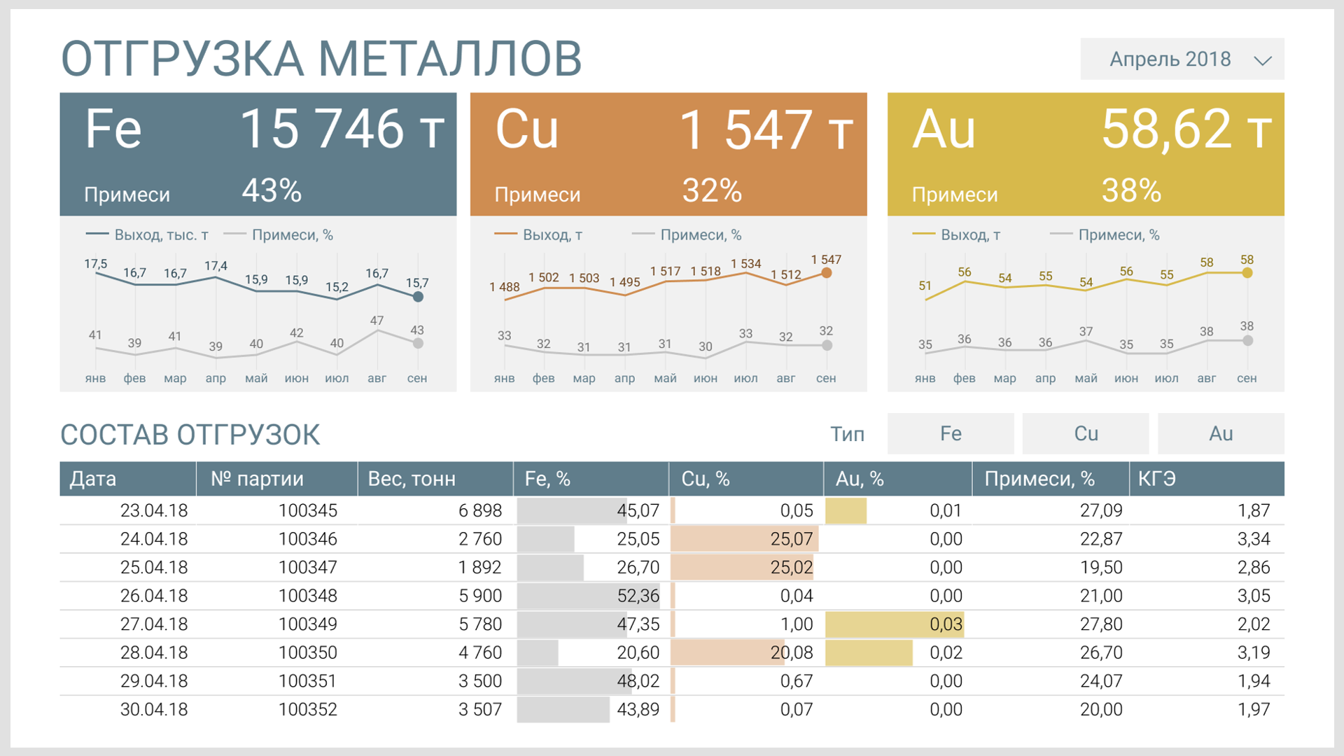 План факт power bi