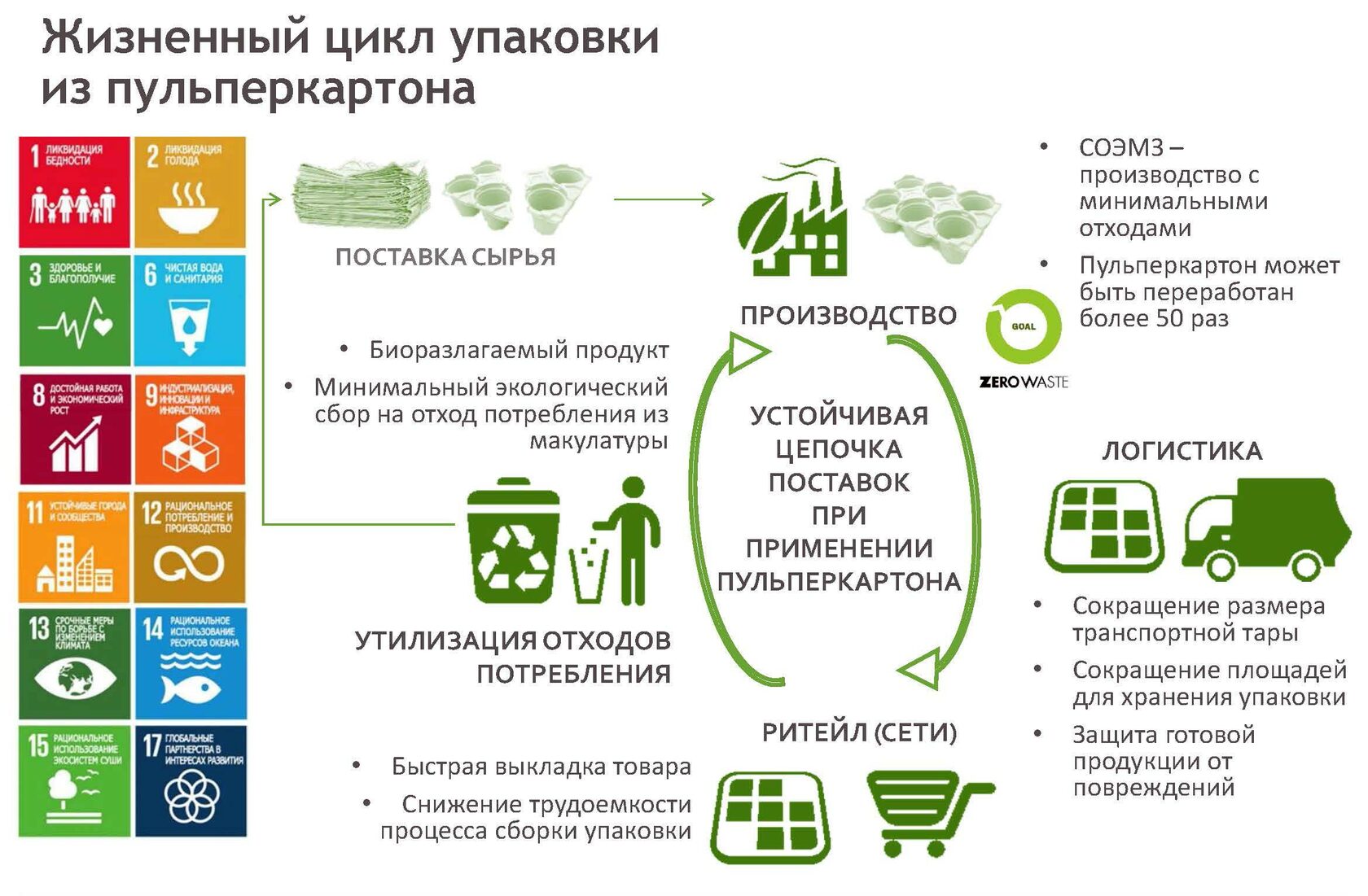 Экономика замкнутого цикла схема