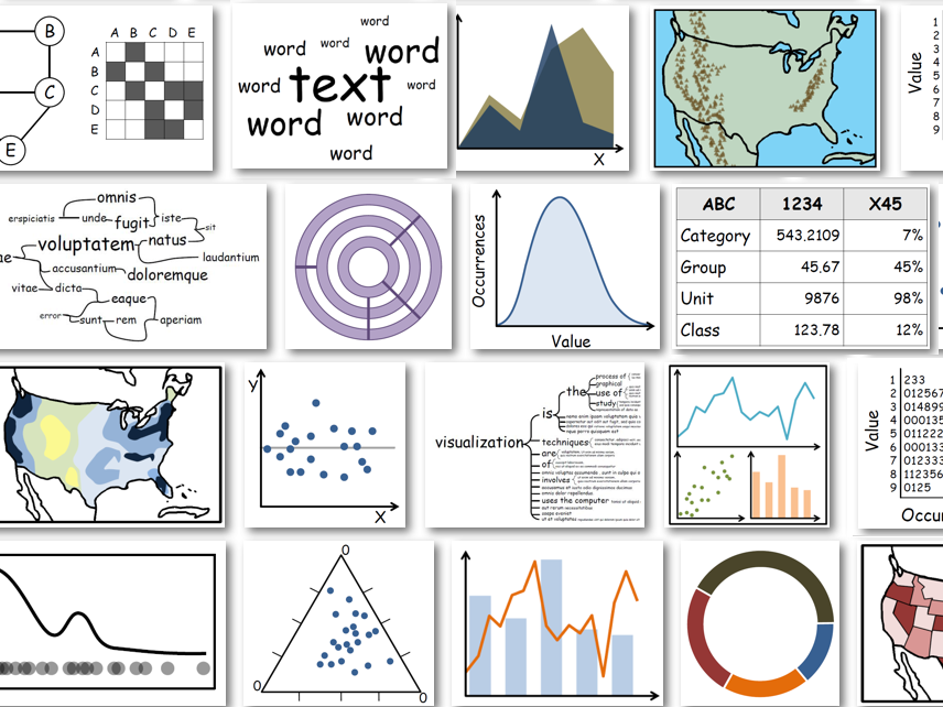 How to visualize text: linear and cyclic models