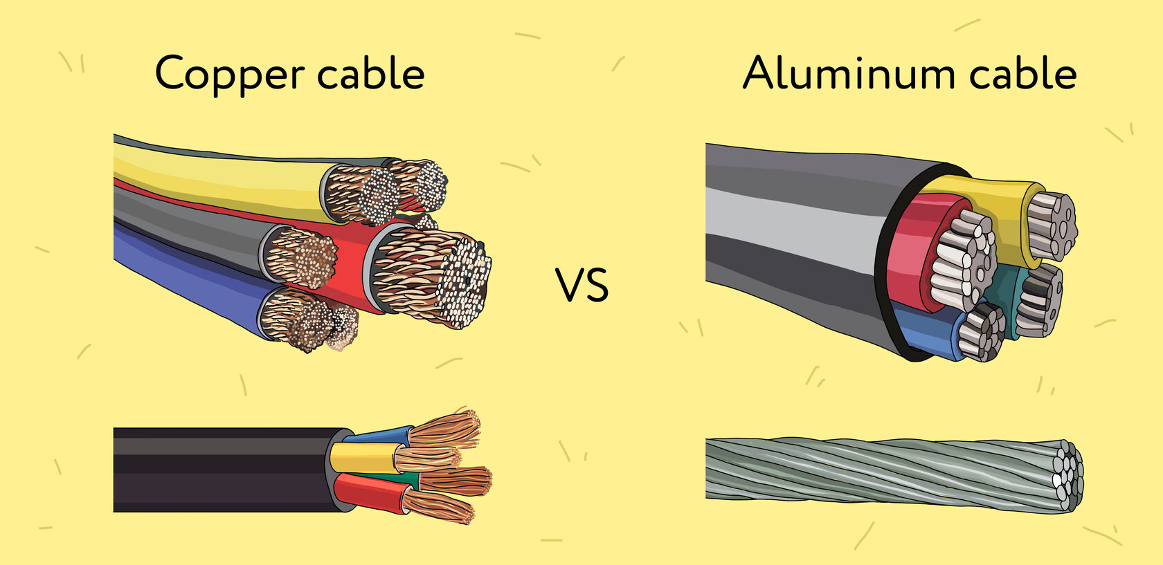 Solar wire exposed: types and sizes