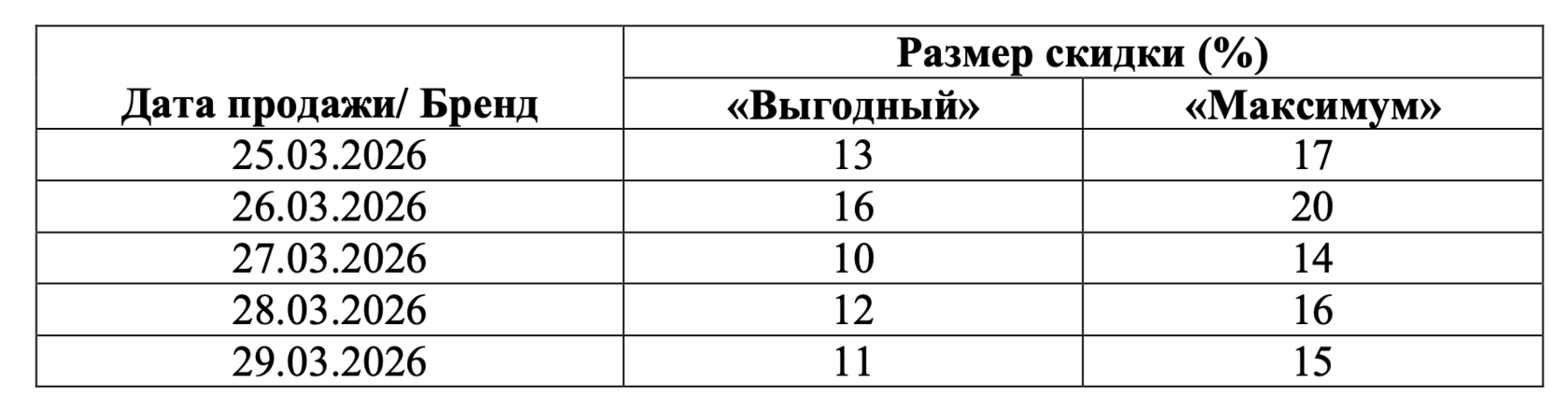 Размер скидки на распродаже Победы