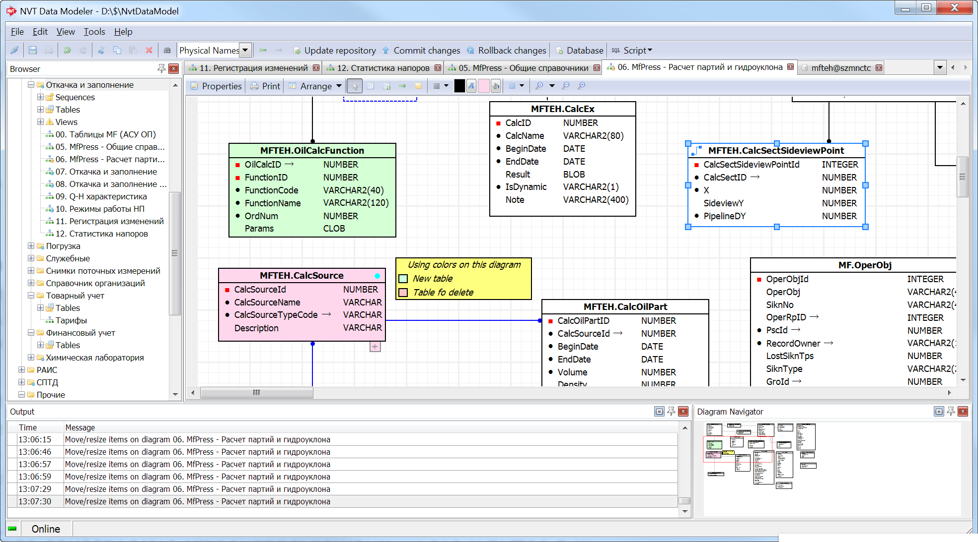 NVT Data Modeler (RU)