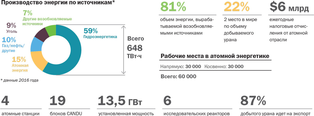 Дорожная карта строительства аэс