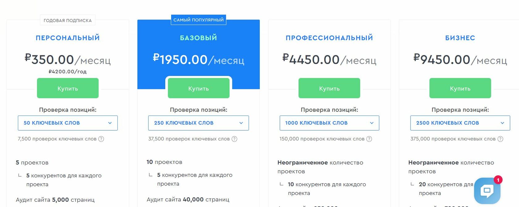 Как создать поиск по сайту с помощью Google и плагинов