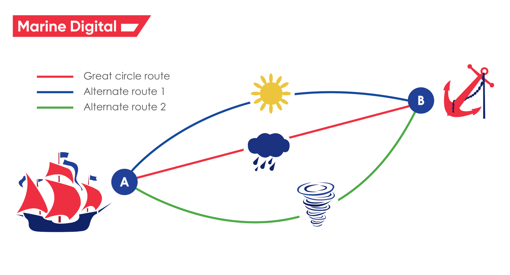 Ship route. Ship routing. OPTIMAL Route. Marine Route Optimization.