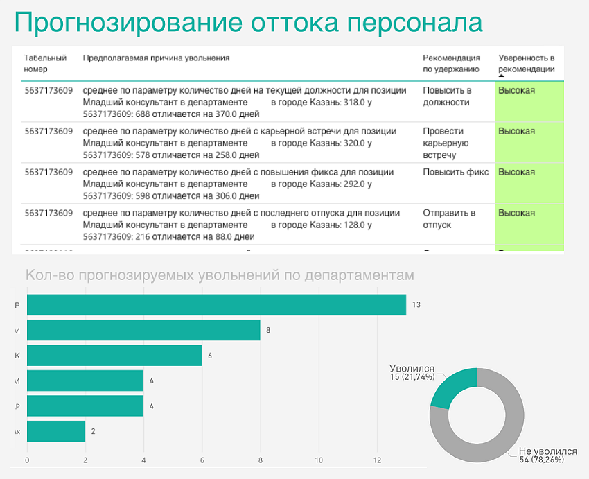 Московское парковочное пространство. Единое парковочное пространство. Московский паркинг презентация. Политические опросы.