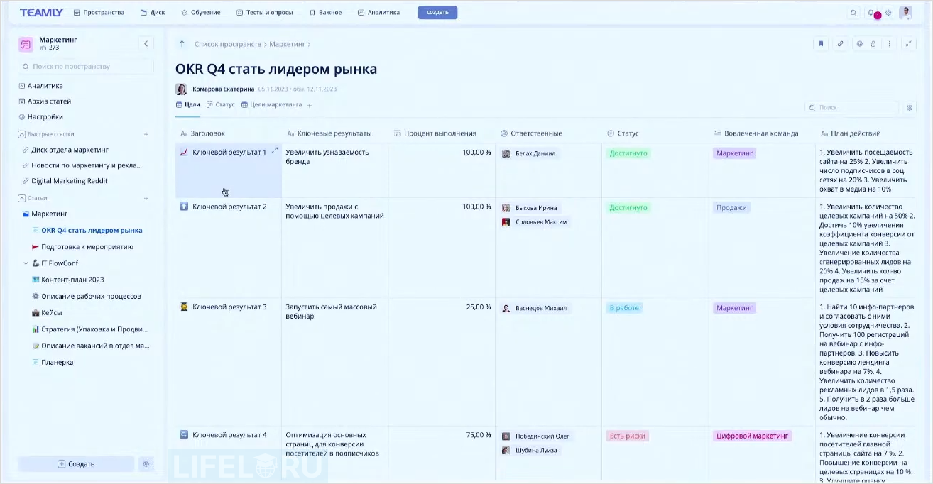 TEAMLY, система управления знаниями, KMS, умные таблицы, Kanban, KM-альянс, Виталий Чесноков, Владимир Манеров, замена Notion, замена Confluence
