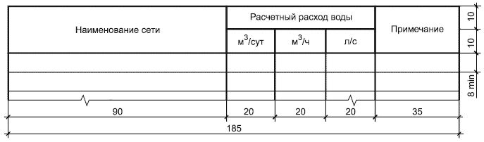 Форма 1 — Основные показатели сетей водоснабжения и канализации