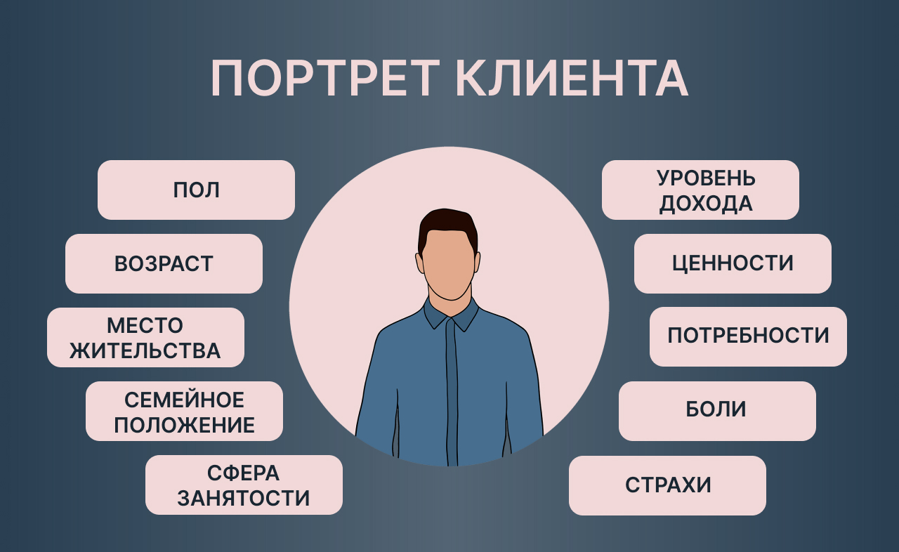 Почему клиенты уходят и как их удержать