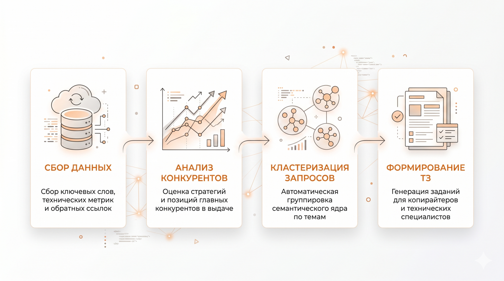 Баннер библиотеки Промпты для ИИ-агентов на BestpromptAI