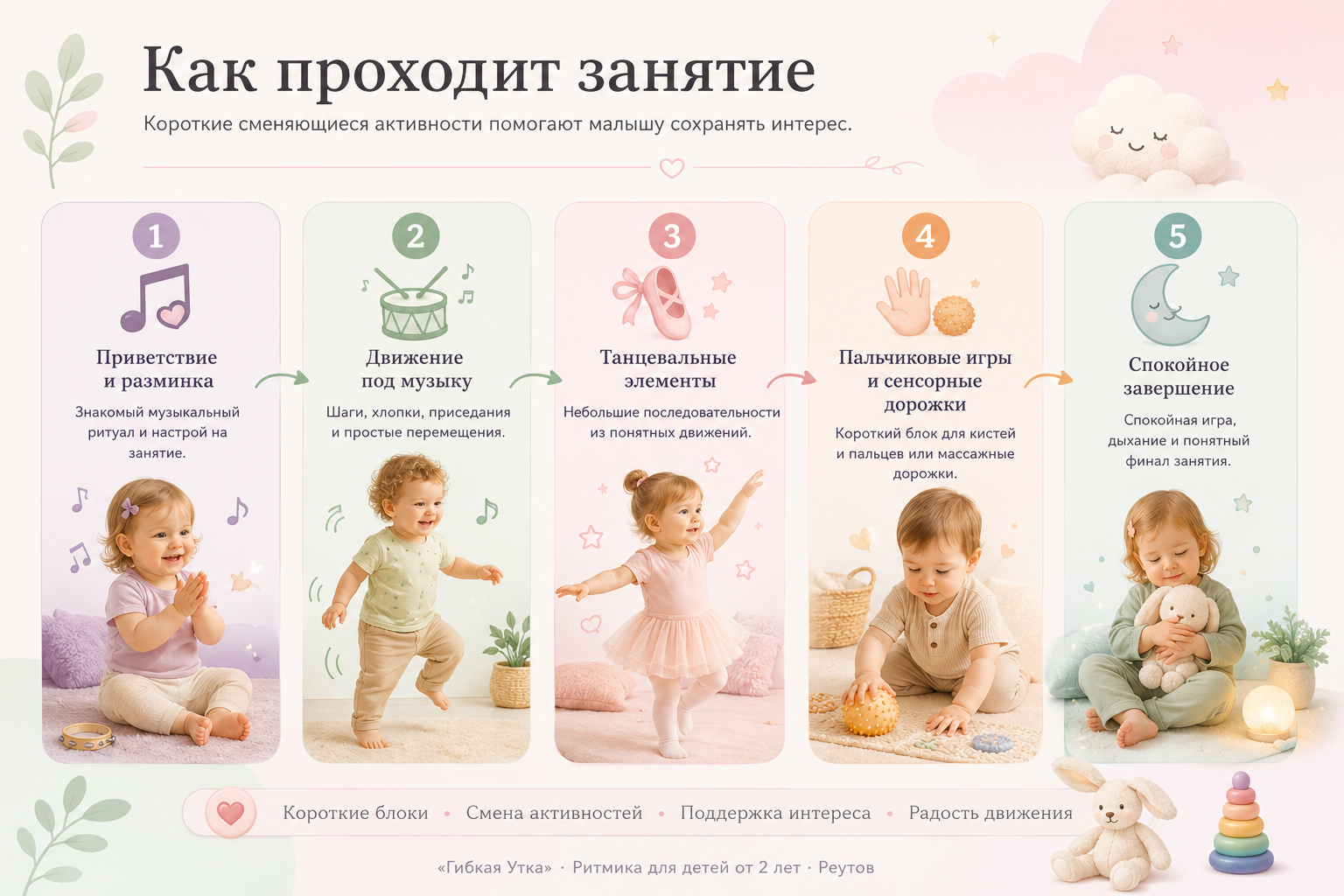 Этапы занятия ритмикой для детей от двух лет