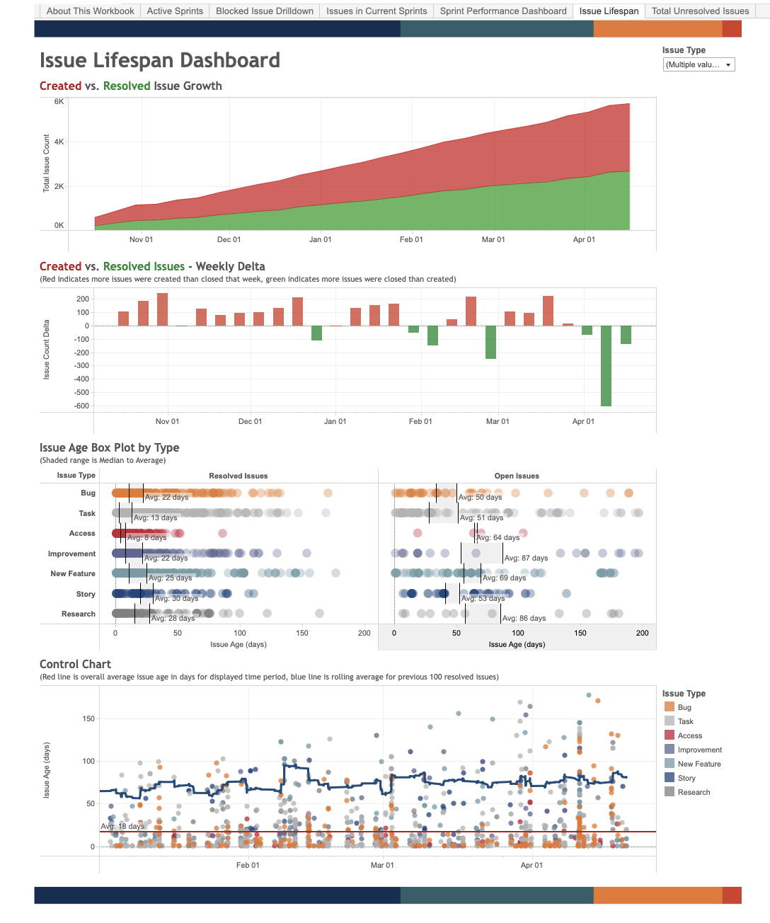 Tableau Connector For Jira: How To Connect Jira To Tableau