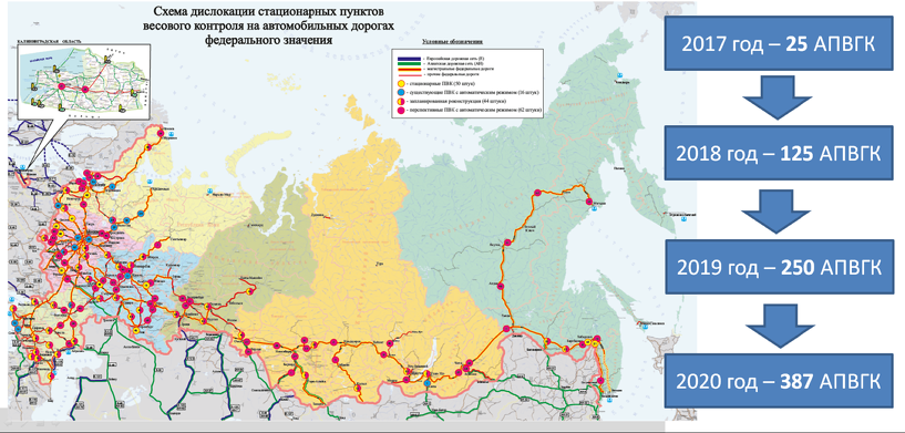 Карта федеральных трасс России