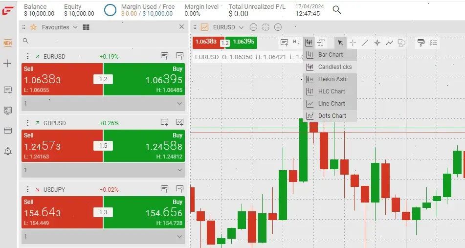 edge web charting FxPro