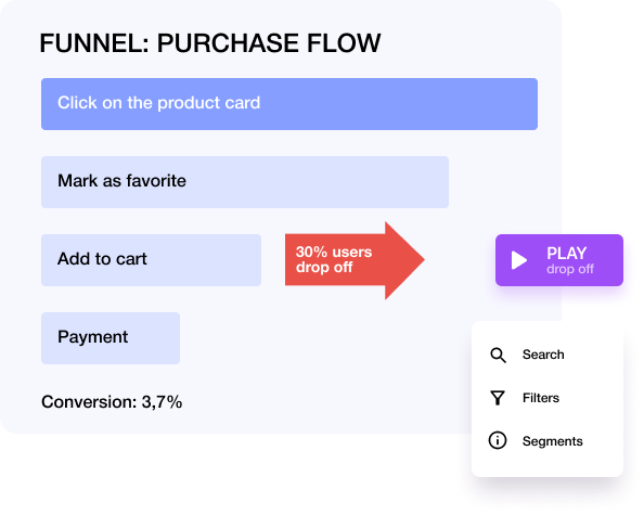 User Segments by UserX