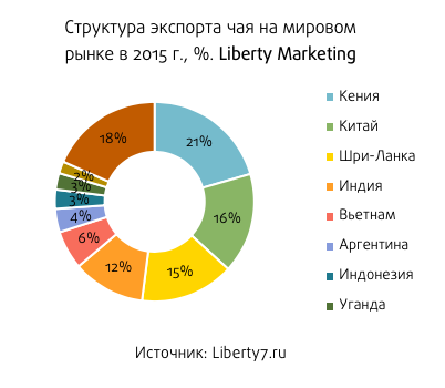 Tor2Door Darknet Market