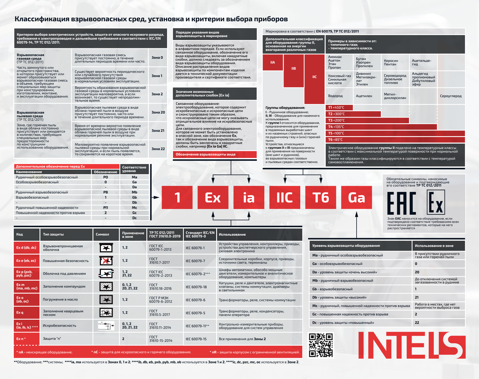 Intelis Meter Flowchart Intelis