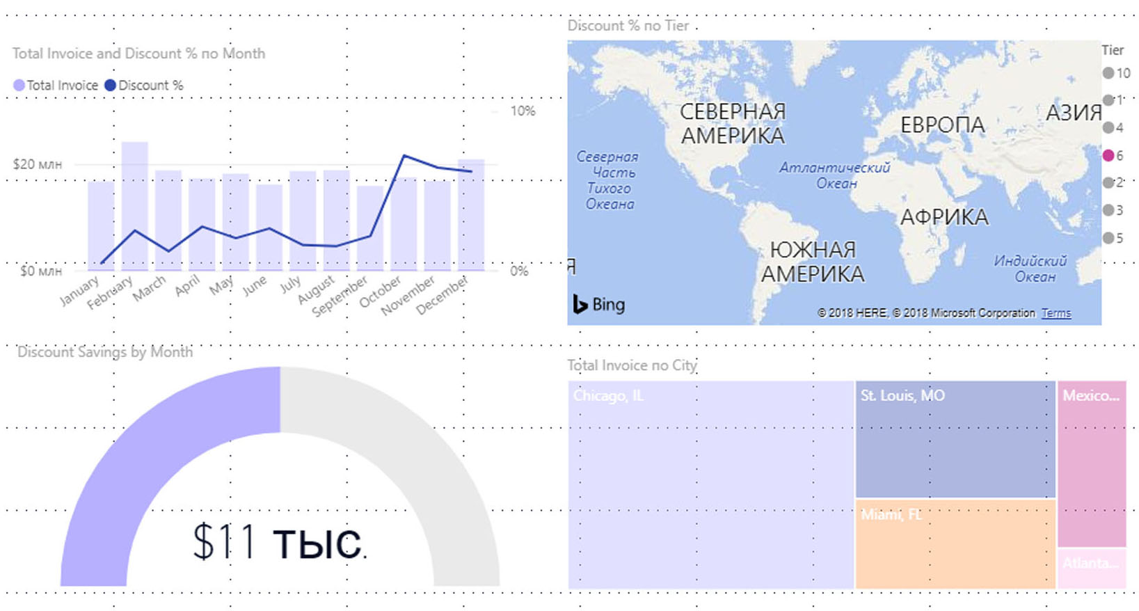 Эпоха Power BI