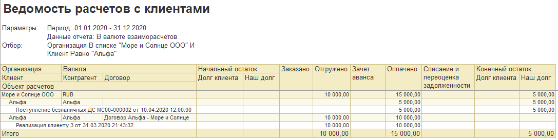 1С ERP 2 и Комплексная 2: отчет «Ведомость расчетов с клиентами» после проведения оплаты клиента по документу реализации